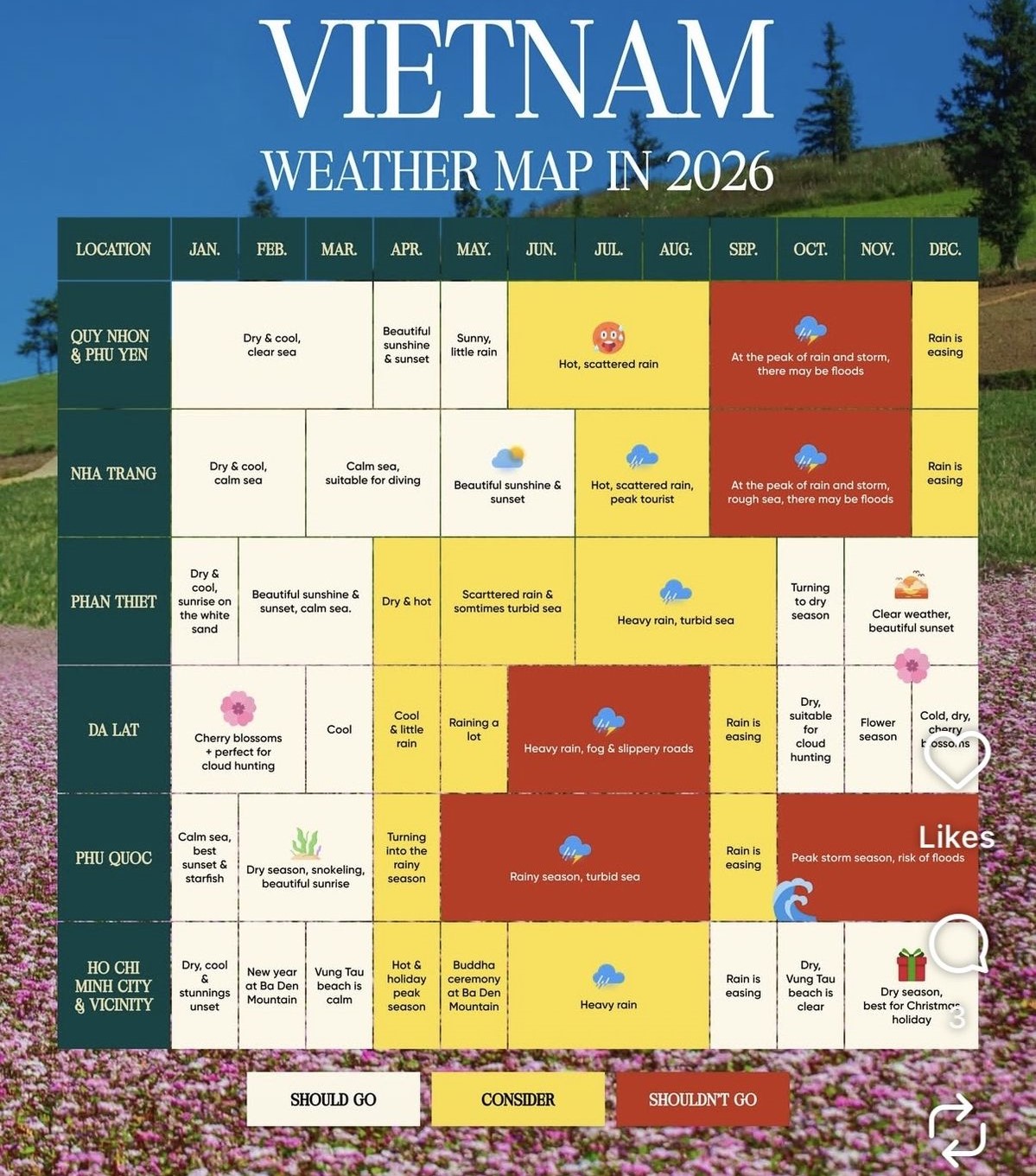 The Best Time to Visit Vietnam 2026: A Month-by-Month Guide to Perfect Weather